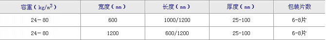 玻璃棉保溫板(圖1)